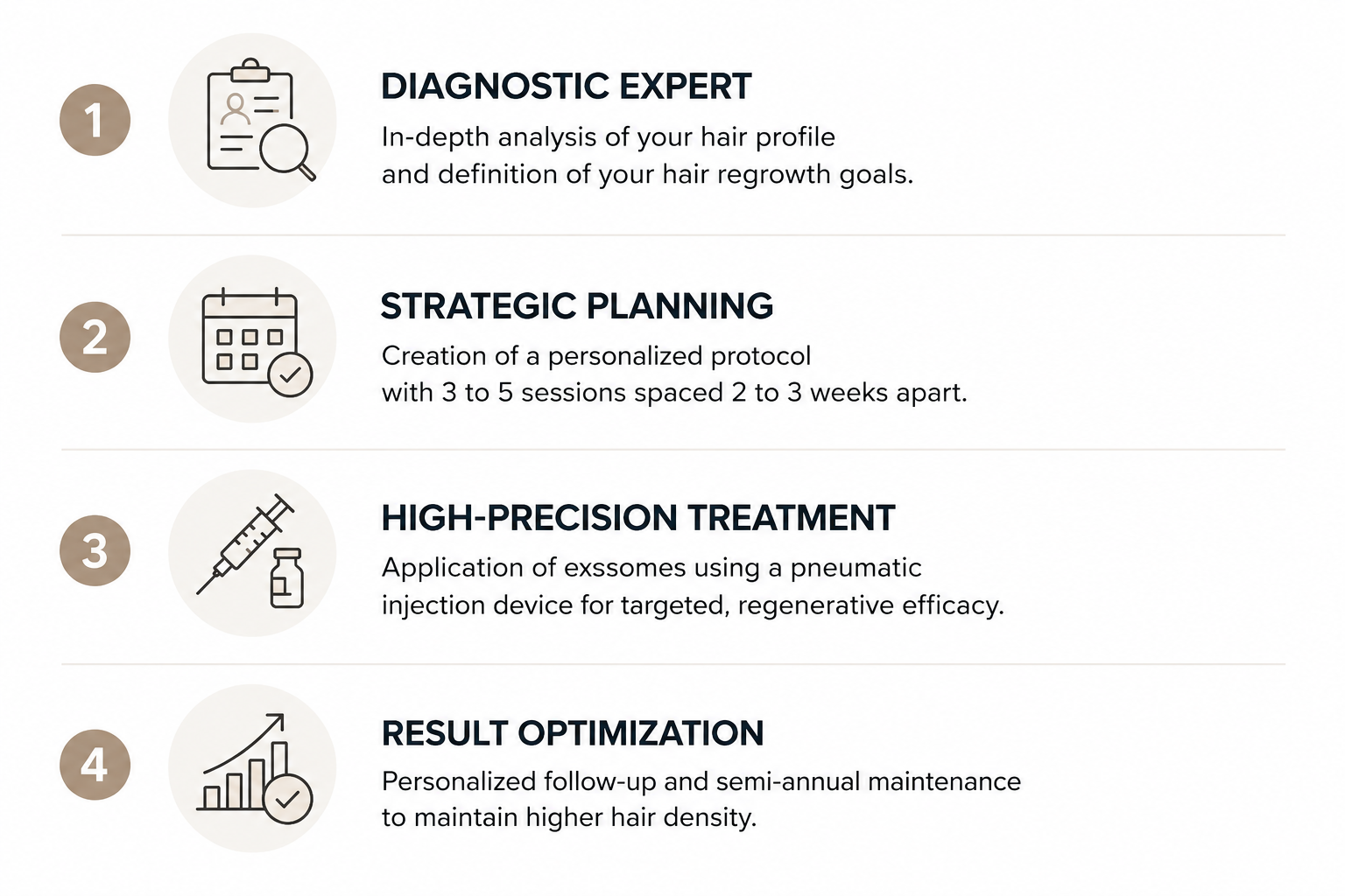 Steps of an Exosome Hair Protocol